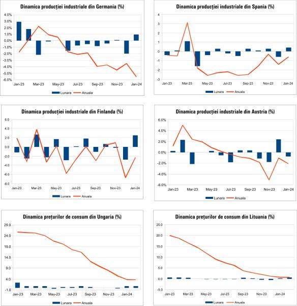 Macro Newsletter 12 Martie 2024